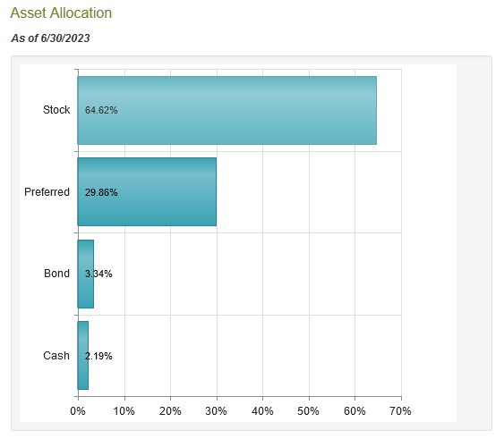 HTD Asset Allocation