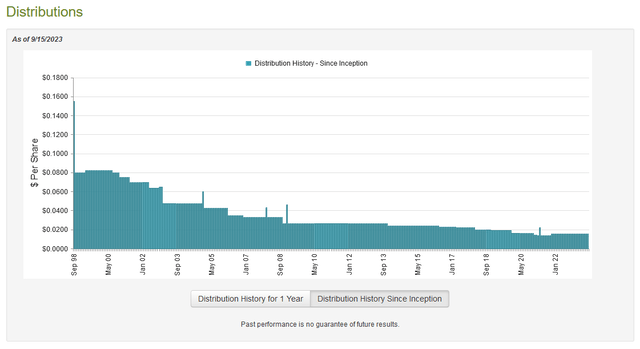 HYG Dividend History