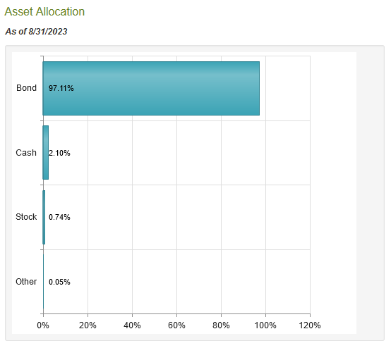 DHY Asset Allocation