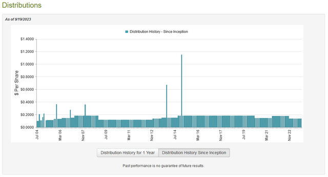 ETO Dividend History