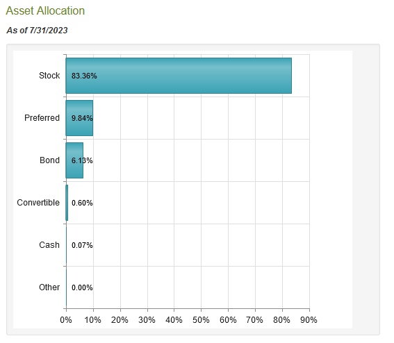 ETO Asset Allocation