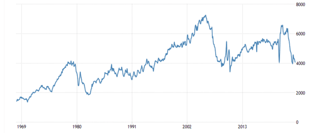 existing home sales