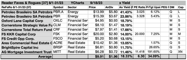 ReFaRo (5) 10List 8/1-31/23-24