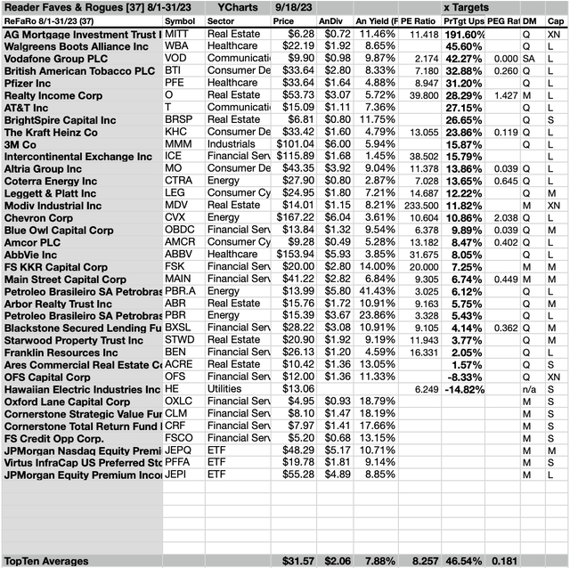 ReFaRo (3A) 37 AUG Target Gains 9/18/23-24