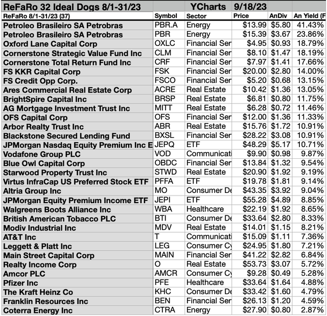 ReFaRo (1A) 32 Ideal Dogs 9/18/23