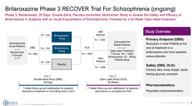 Reviva Pharmaceuticals recover phase 3 trial