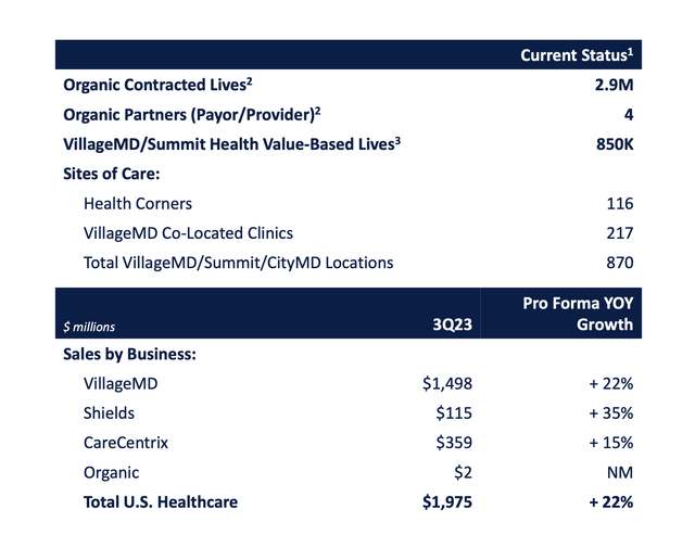 WBA Healthcare Segment