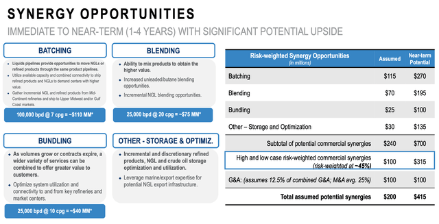 OKE-MMP Synergies