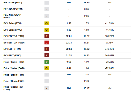 WEST Valuation Guide