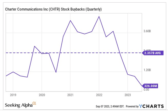 Buyback