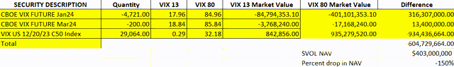 VIX 80 Scenario