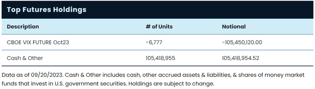 SVIX Top Holdings