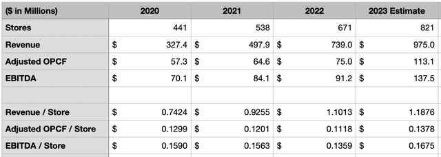 Valuation