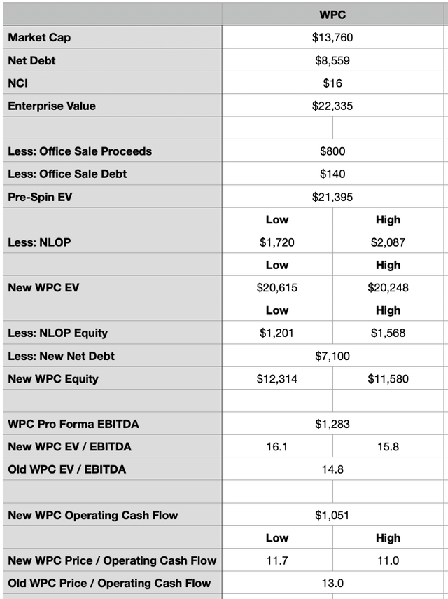 Estimates