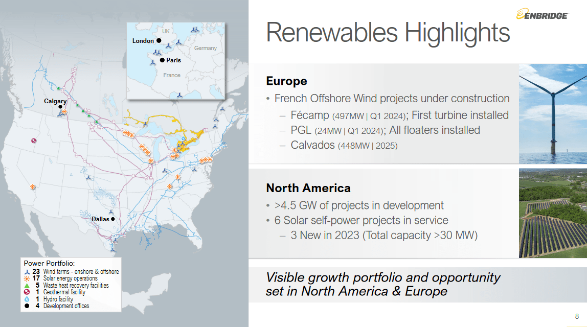 The renewables the company has