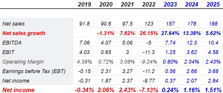 Source: S&P