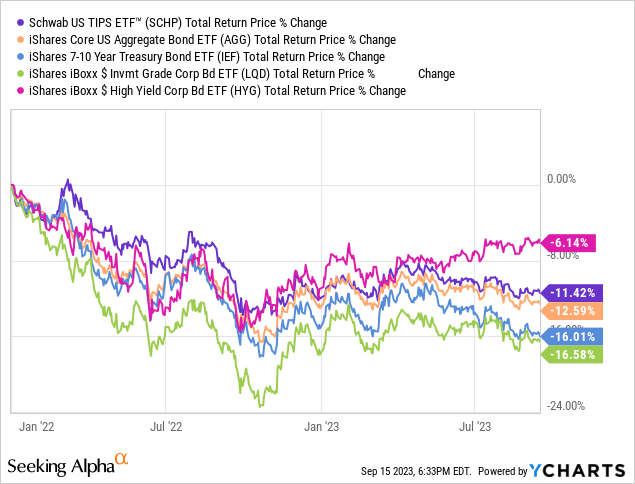 Data by YCharts