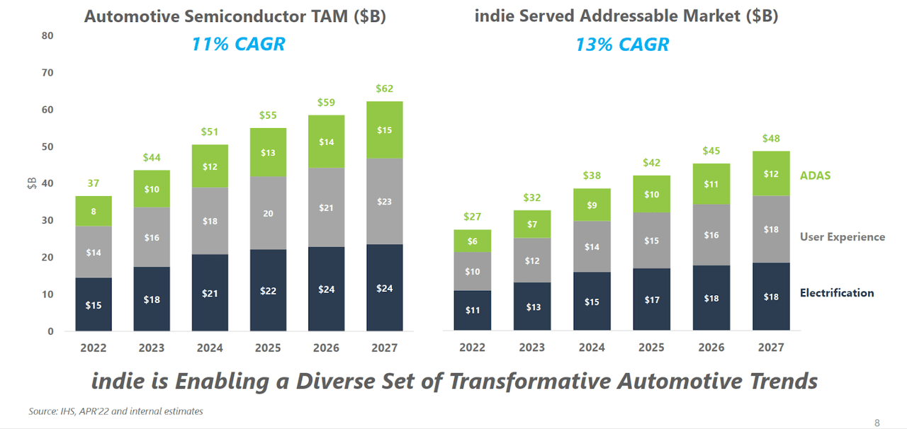 ADAS Addressable Market