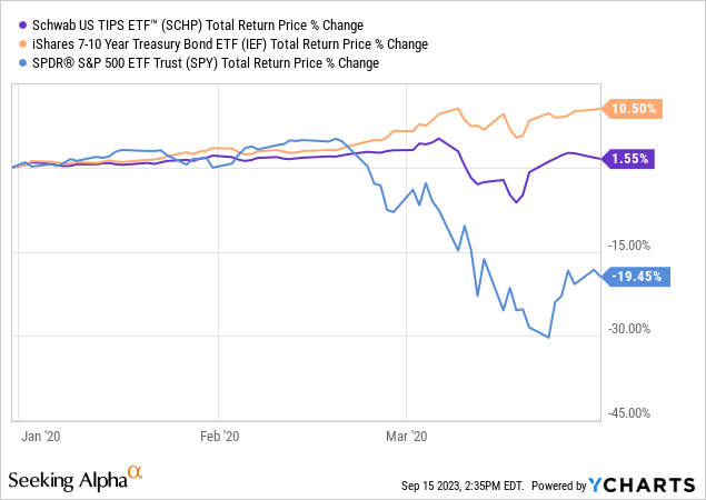 Data by YCharts