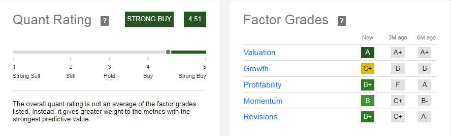 SLR Investment Quant Rating