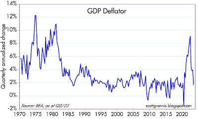 GDP deflator