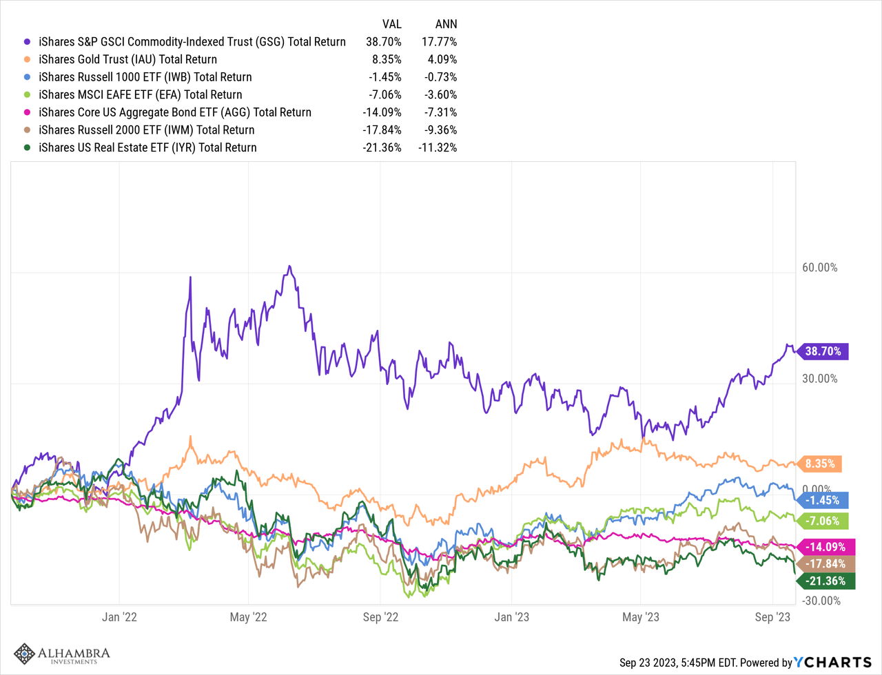 YCharts1