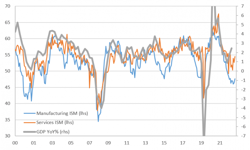 Macrobond, ING