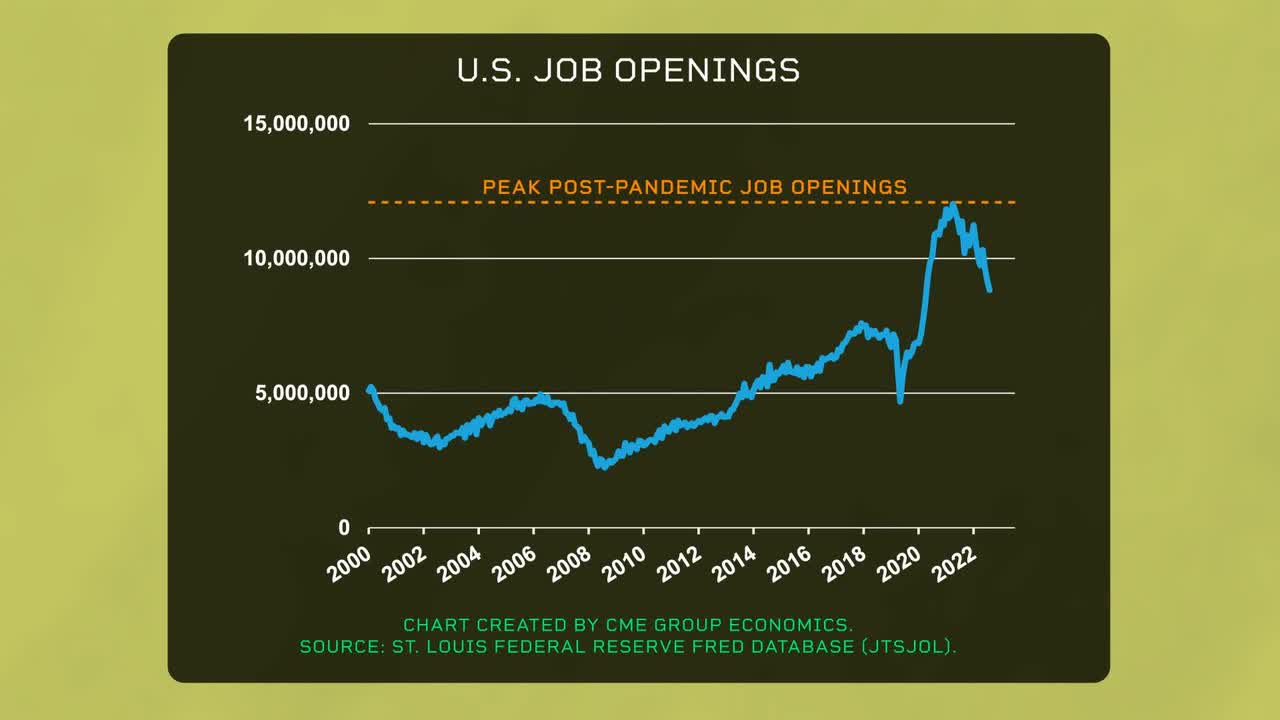 job openings