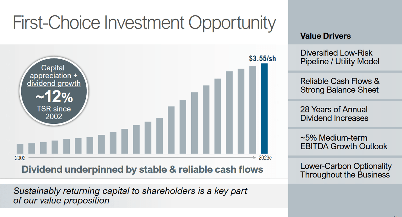 The shareholder value from the business