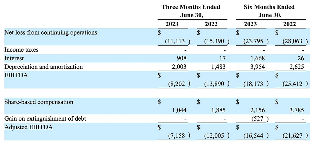 The income statements from the last report