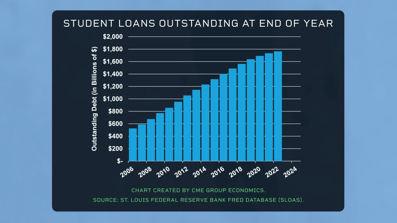 student loans