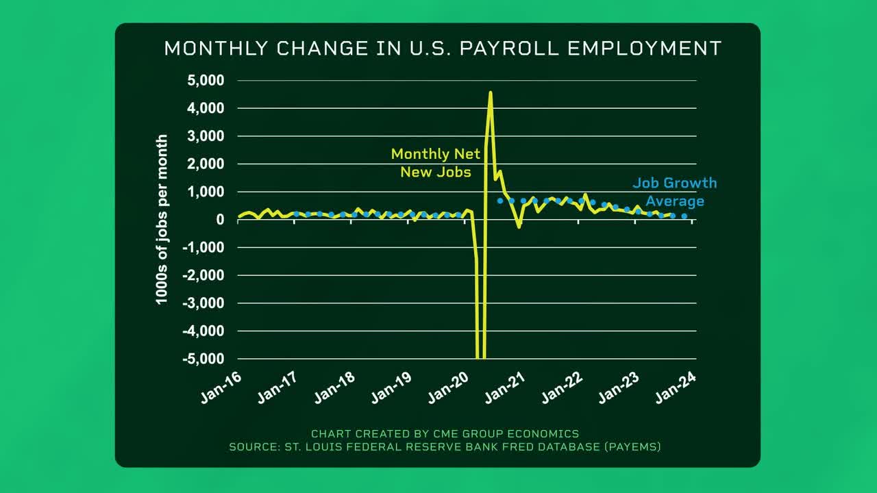 payroll