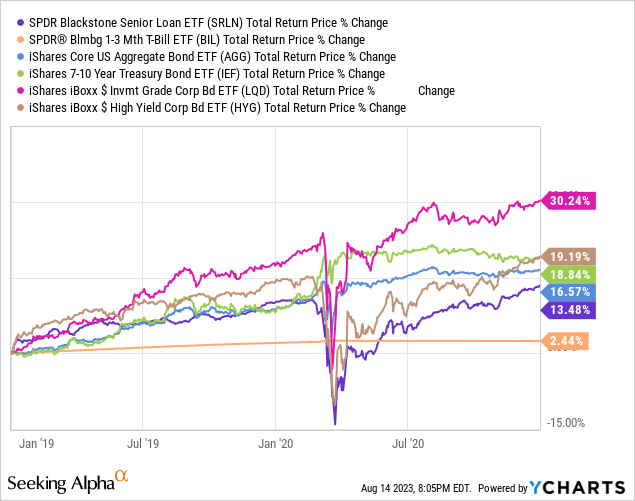 Data by YCharts