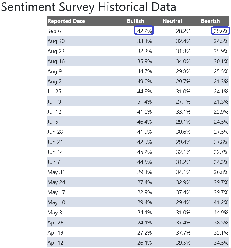 Survey Data