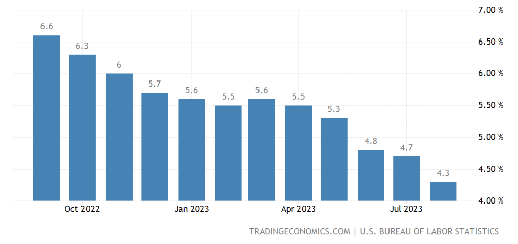 core inflation