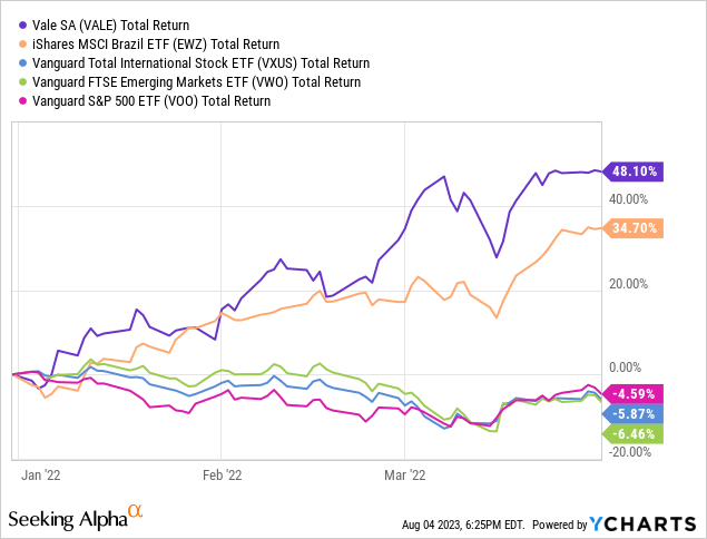 Data by YCharts