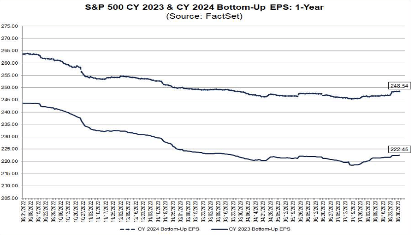 Bottom up EPS