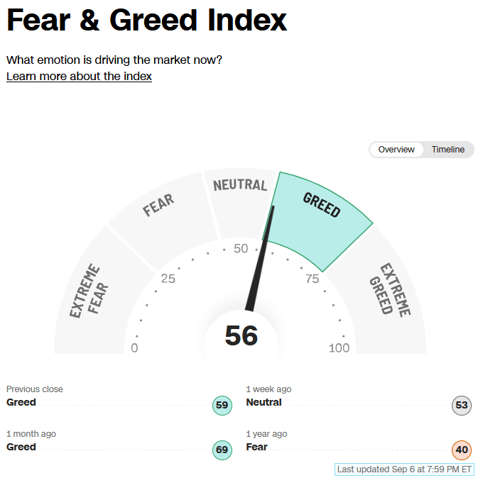 Fear/Greed