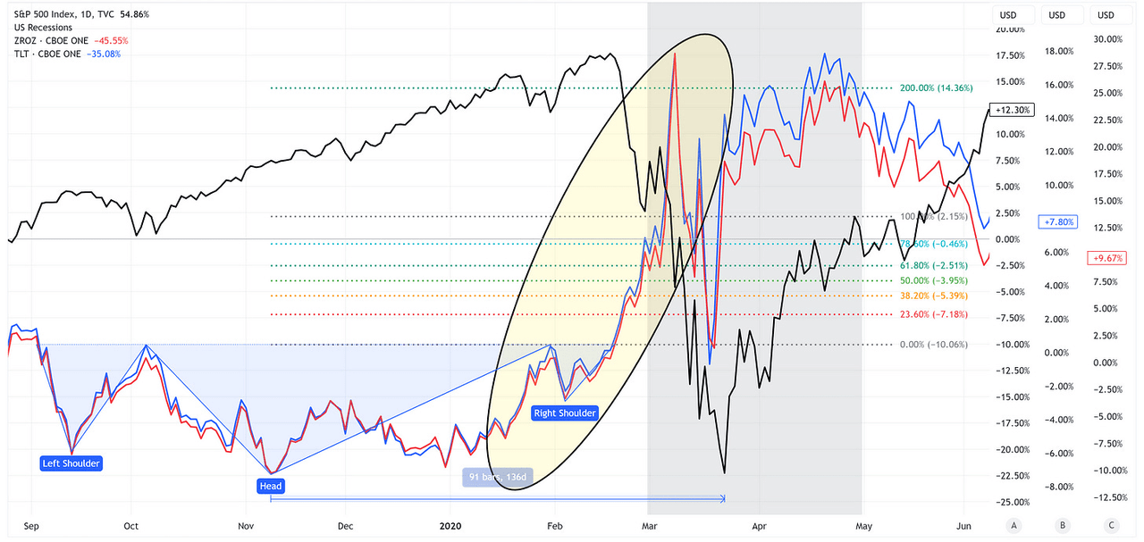 Chart9