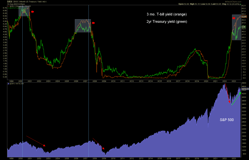 2 year treasury yield and 3 month t-bill yield