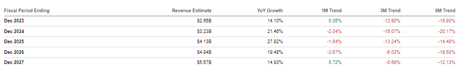 estimates revisions