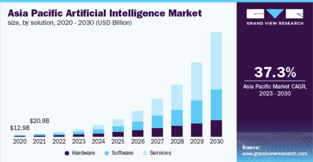 The outlook for AI