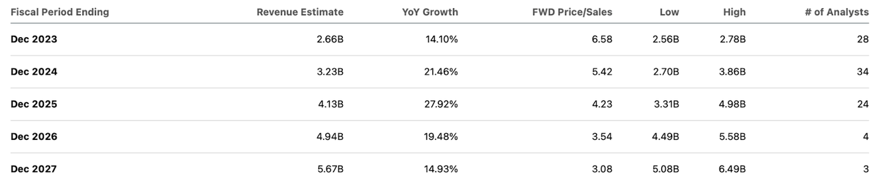 consensus estimates