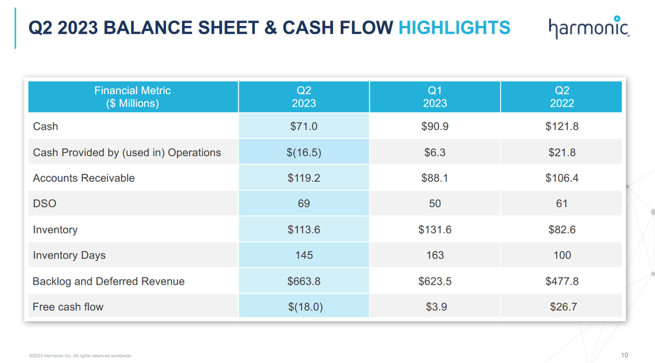 The balance sheet for the company