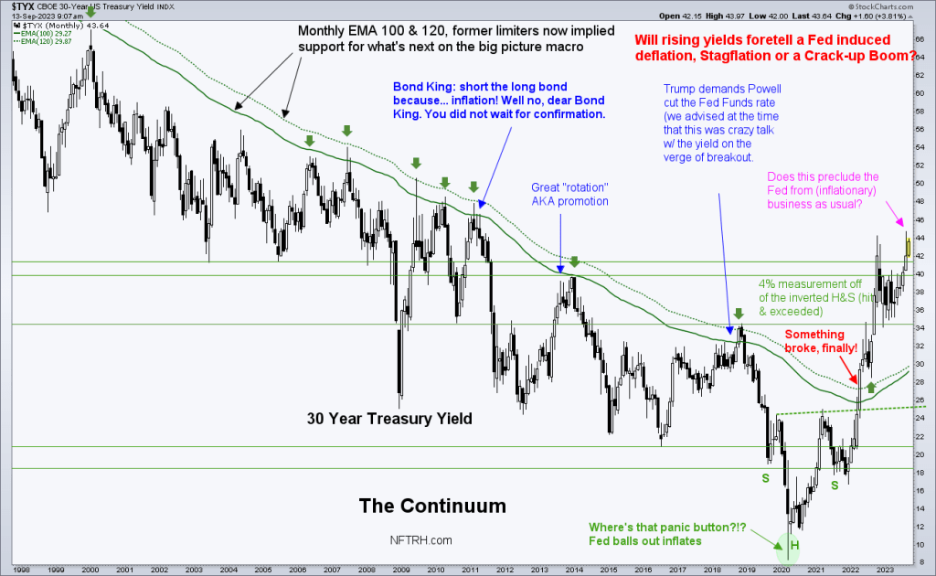 30 year treasury bond yield