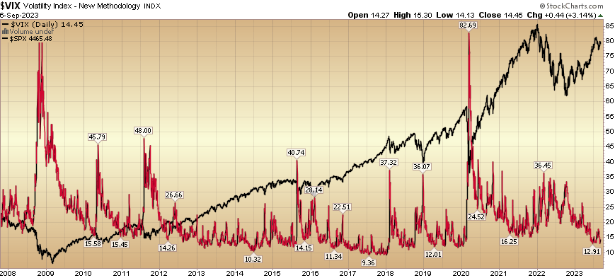 VIX