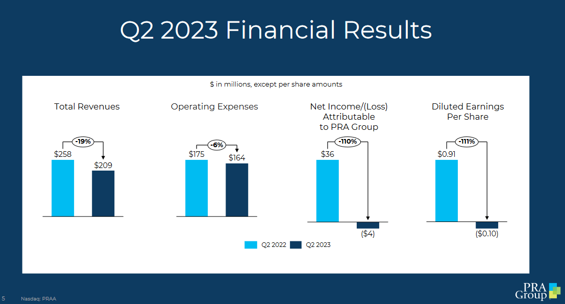 The highlights from the last earnings report