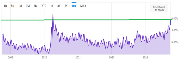 Realty Yield