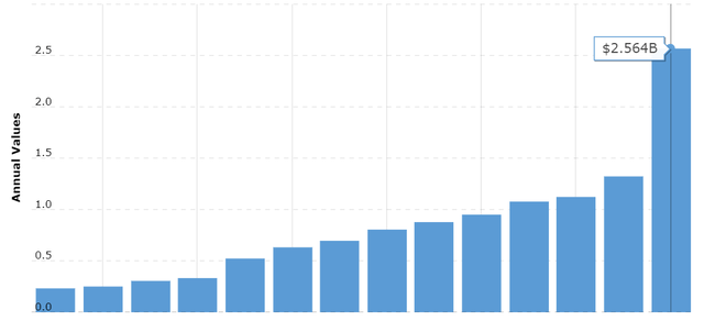 Realty Cash Flow from Oper. Activ.