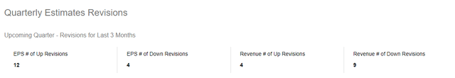 RSG Q3 Revisions Count